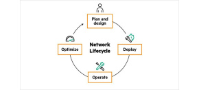 CVLT Deploy Implement 8h Onsite Pro SVC CVLT Deploy Implement 8h Onsite Pro SVC