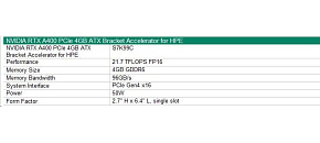NVIDIA RTX A400 4GB PCIe ATX Bracket Accelerator for HPE NVIDIA RTX A400 4GB PCIe ATX Bracket Accelerator for HPE
