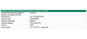 NVIDIA RTX A400 4GB PCIe Low Profile Bracket Accelerator for HPE NVIDIA RTX A400 4GB PCIe Low Profile Bracket Accelerator for HPE