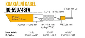 Koaxiální kabel RG-59U/48FA 6 mm, trojité stínění, impedance 75 Ohm, PE venkovní, černý, cívka 305m Koaxiální kabel RG-59U/48FA 6 mm, trojité stínění, impedance 75 Ohm, PE venkovní, černý, cívka 305m