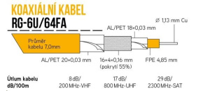 Koaxiální kabel RG-6U/64FA 7 mm, trojité stínění, impedance 75 Ohm, PE venkovní, černý, cívka 305m