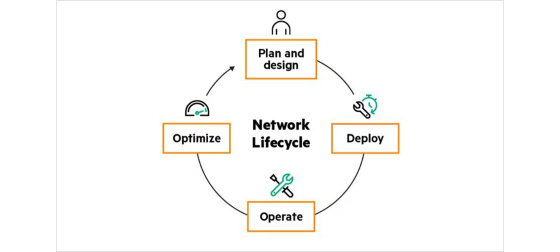 CVLT Deploy Implement 8h Onsite Pro SVC