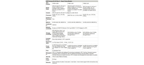 HPE PL DL145g11 AMD 8024P (2.4/8C) 1x32G 2SFF NS204i-u 2x1000W 4p1Gb Smart Choice