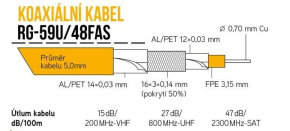 Koaxiální kabel RG-59U/48FAS 5 mm, trojité stínění, impedance 75 Ohm, PVC, bílý, cívka 100m