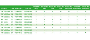 Paper A3 Premium Semigloss Photo (20 sheets) Paper A3 Premium Semigloss Photo (20 sheets)